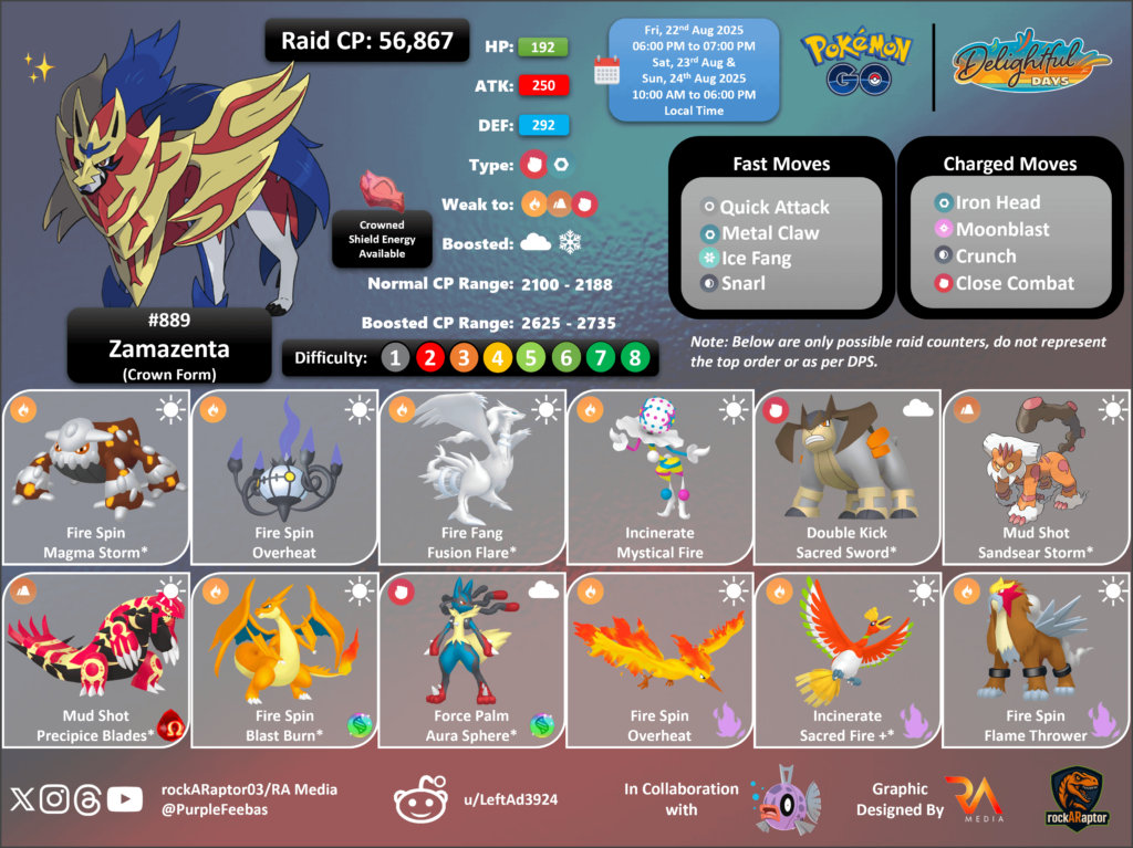 Zamazenta Crowned Form - Dark Skies Special Raid Hour - Pokémon GO
