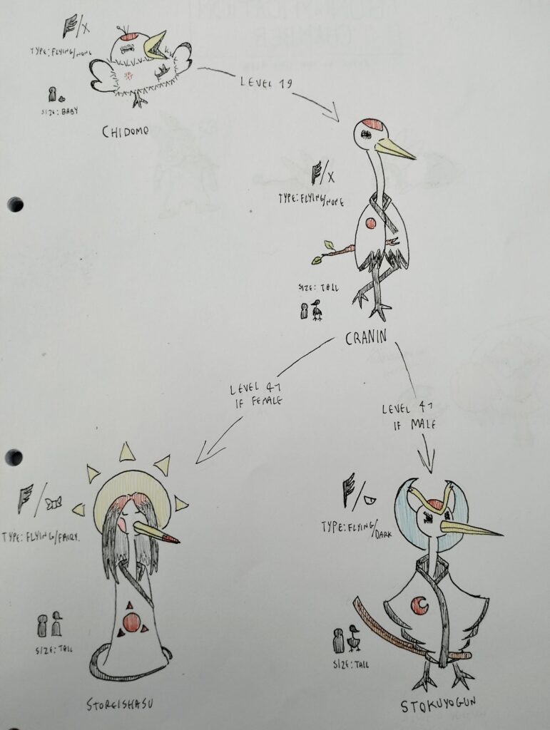 Here's the gardevoir line of the Varaxia region! Why is a shogun bird in an italian-like region? Beats me...