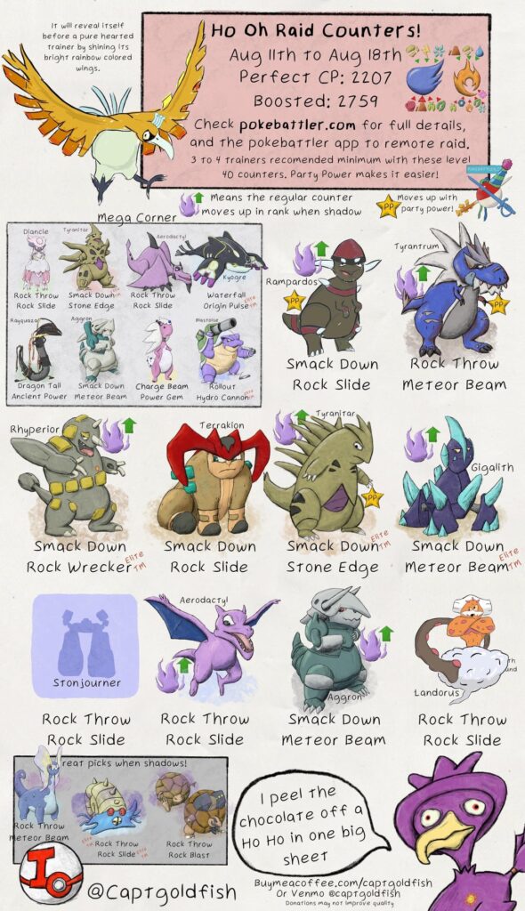 Ho-Oh and Mega Slowbro raid guides. Info from pokebattler.com