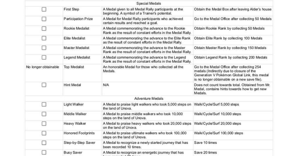 I made a checklist for the medals in Black White 2!