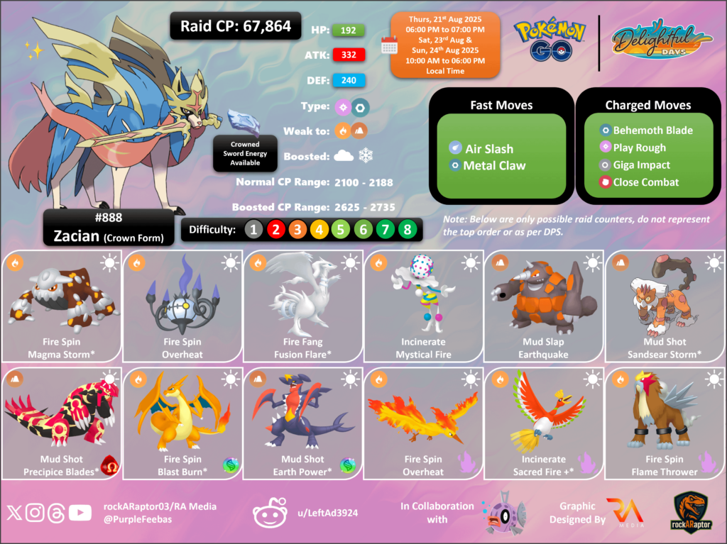 Zacian Crowned Form - Dark Skies Special Raid Hour - Pokémon GO