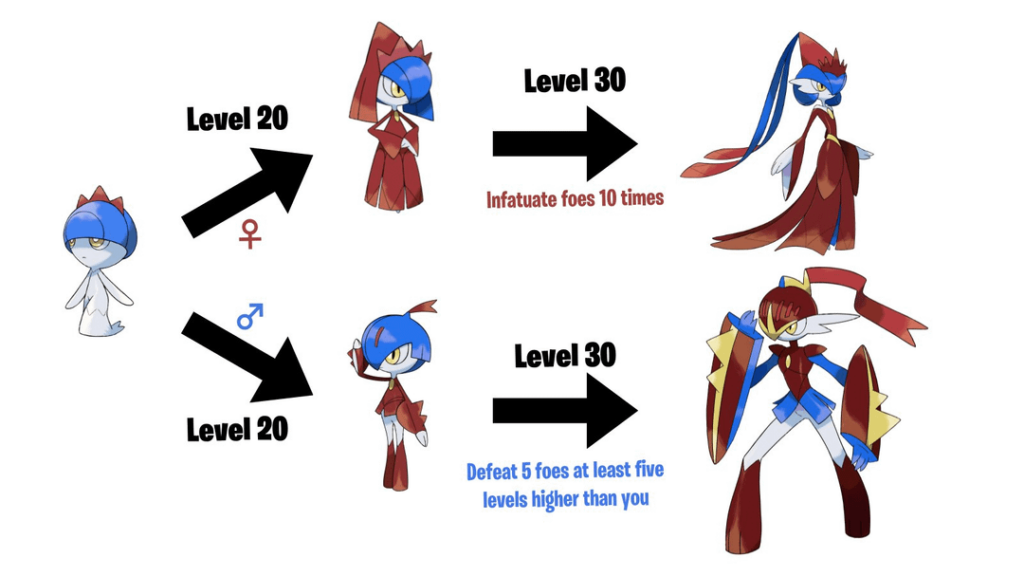Avalorian Ralts and its Evolutions (artist VIK_works)