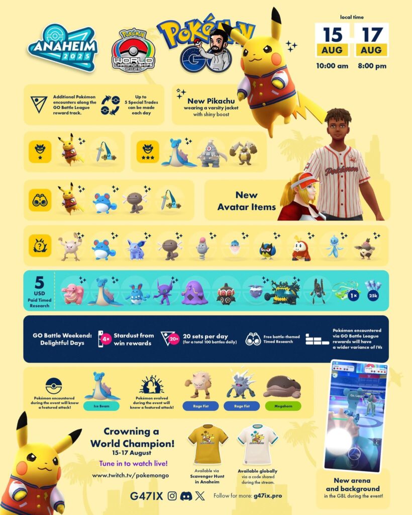 Pokémon Go World Championship 2025