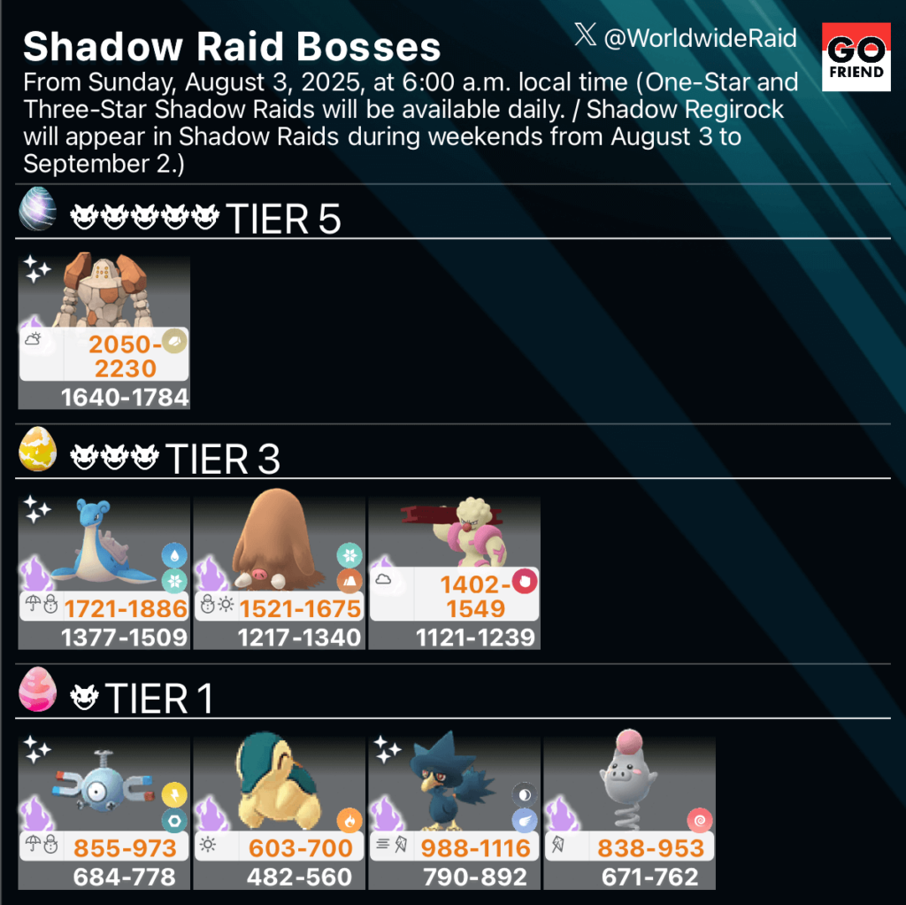 Current Shadow Raid Bosses - From Sunday, August 3, 2025, at 6:00 a.m. local time(Shadow Regirock will appear in Shadow Raids during weekends from August 3 to September 2. / One-Star and Three-Star Shadow Raids will be available daily.)