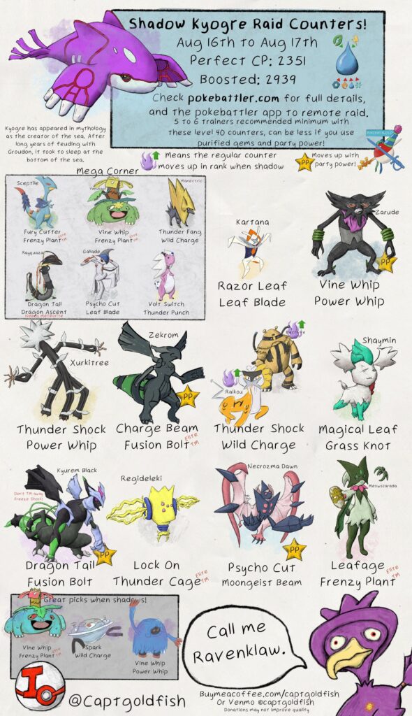 Shadow Kyogre raid guide for this weekend. Top general lvl 40 counters, info from pokebattler.com (fixed)
