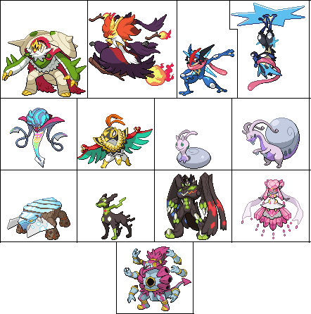 All Post-Kalos Pokémon to date (9/18/2025)