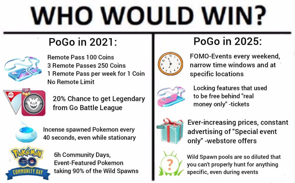 I'm starting to believe that we need another pandemic to bring PoGo back to its peak