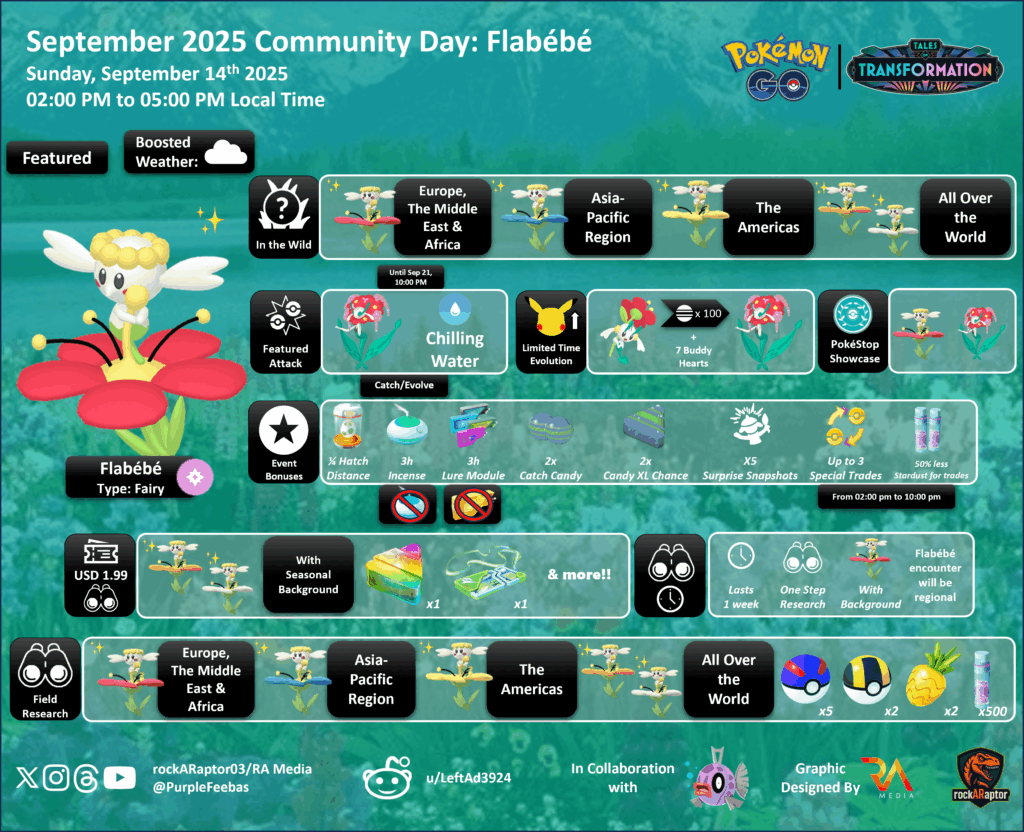 September 2025 Community Day: Flabébé - Pokémon GO - 14th September 2025