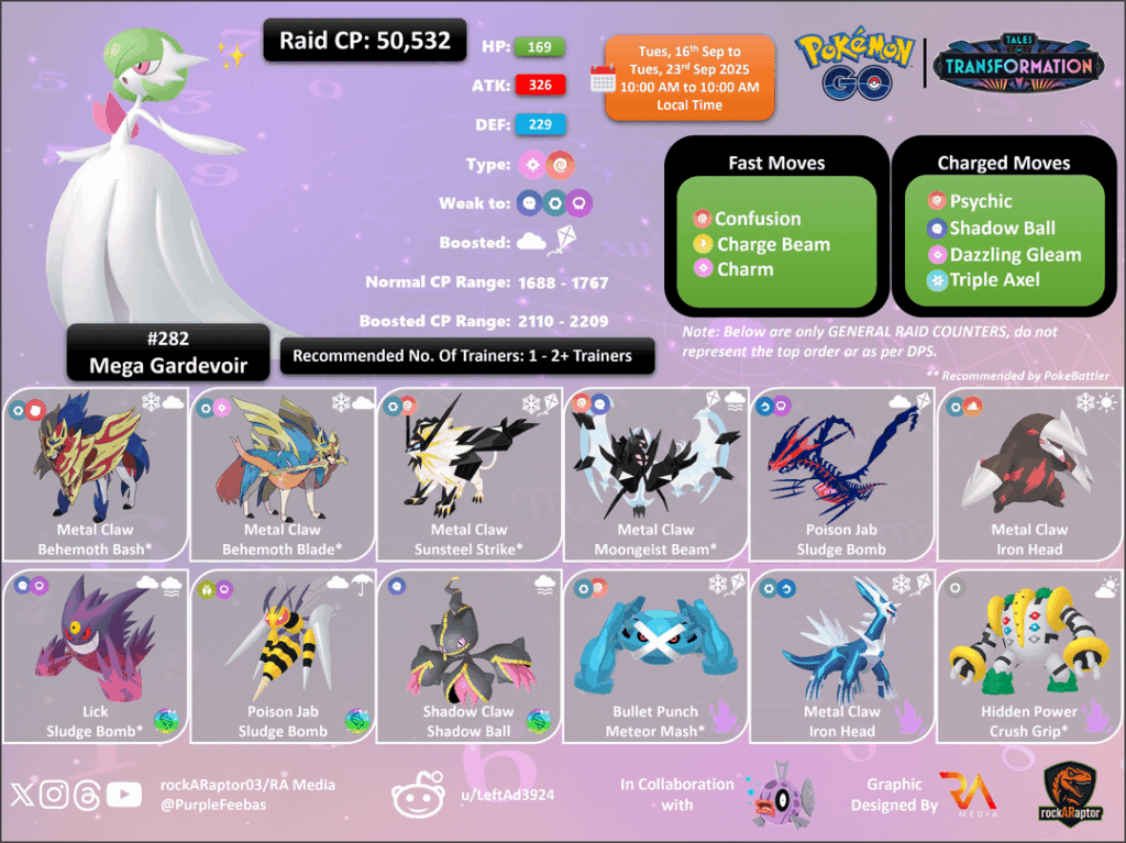 Mega Raid Week: Mega Gardevoir, Mega Gallade, Mega Latios and Mega Latios - Pokémon GO - 16th Sep to 23rd Sep 2025
