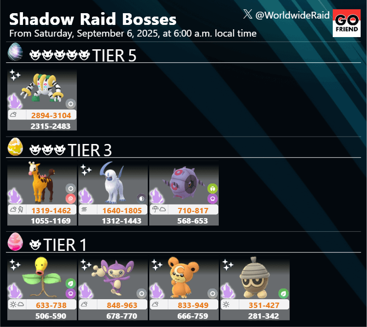 Shadow Raid Bosses｜From Saturday, September 6, 2025, at 6:00 a.m. local time(TIER5: Shadow Regigigas / TIER3: Shadow Girafarig,Shadow Absol,Shadow Whirlipede / TIER1: Shadow Bellsprout,Shadow Aipom,Shadow Teddiursa,Shadow Seedot)