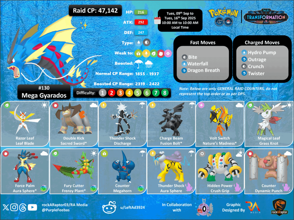Mega Gyarados and Mega Pidgeot on Mega Raids - Pokémon GO - 9th Sep to 16th Sep 2025