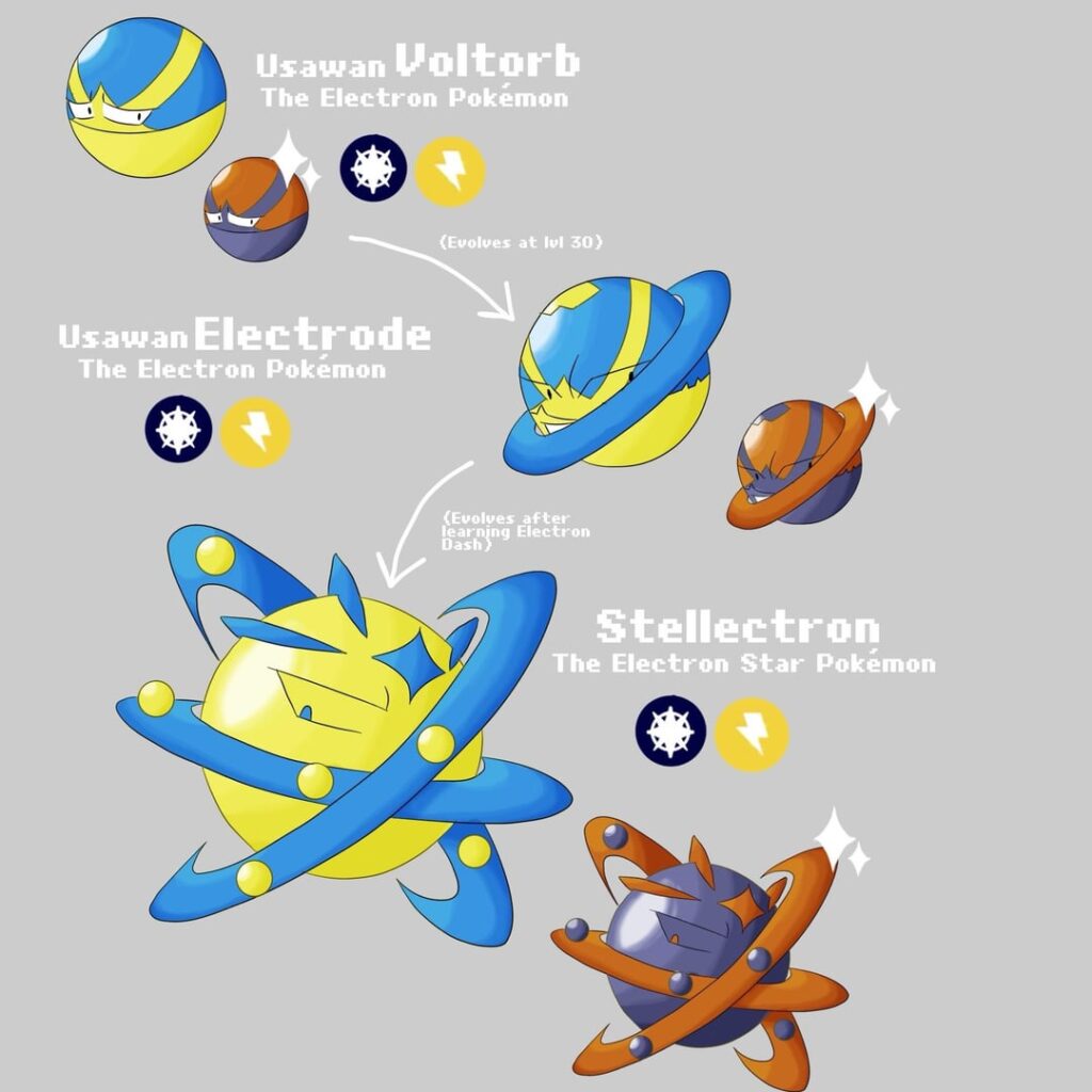A Regional Voltorb line I created plus my rendition of another new type