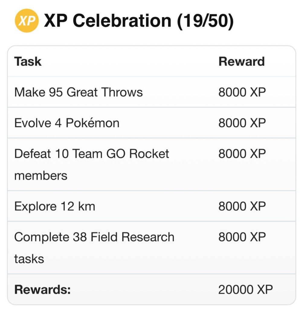 How’s the XP Celebration research going for you?