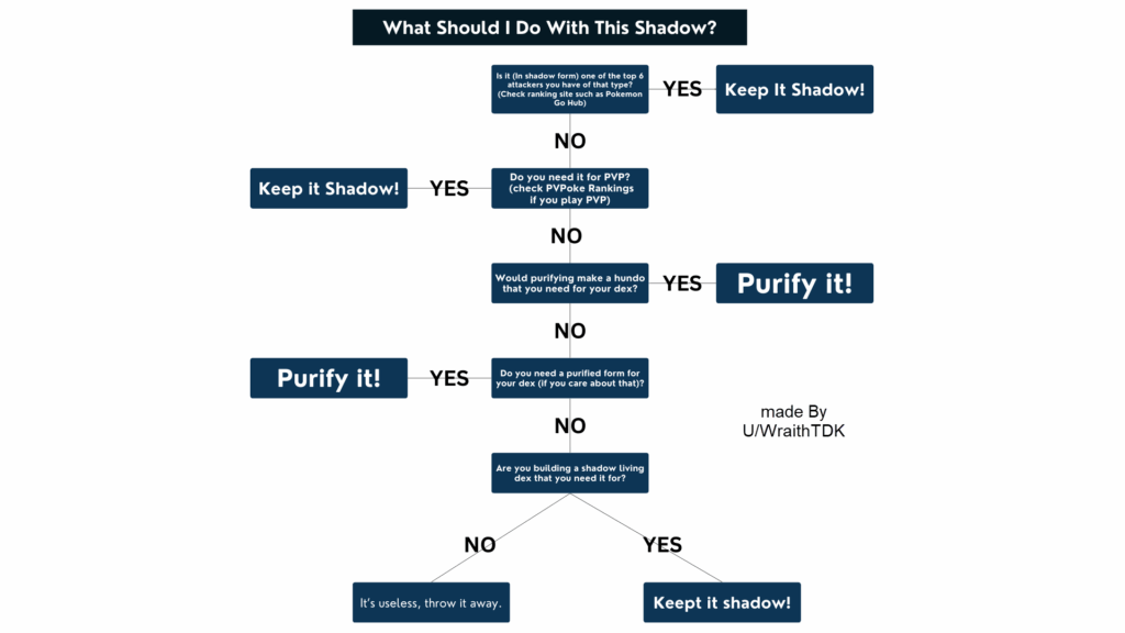 "What Should I Do With This Shadow?" (Taking feedback for v2!)