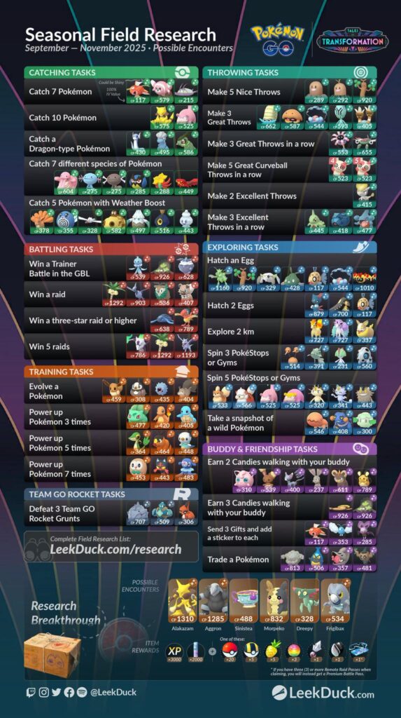 Seasonal Field Research September to November (LeekDuck)