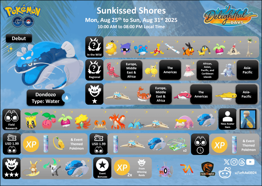 Sunkissed Shores - Pokémon GO