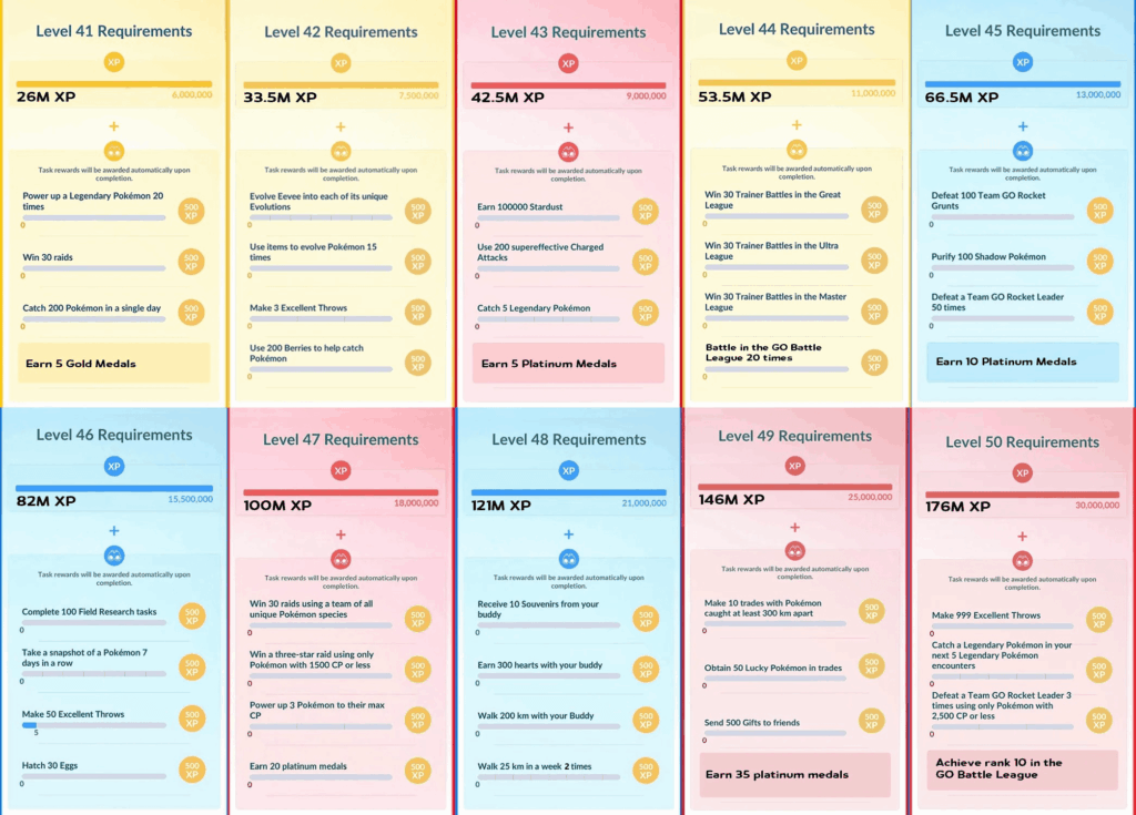 Level 41-50 Requirements Updated Graphics For The Level 50 Grinders