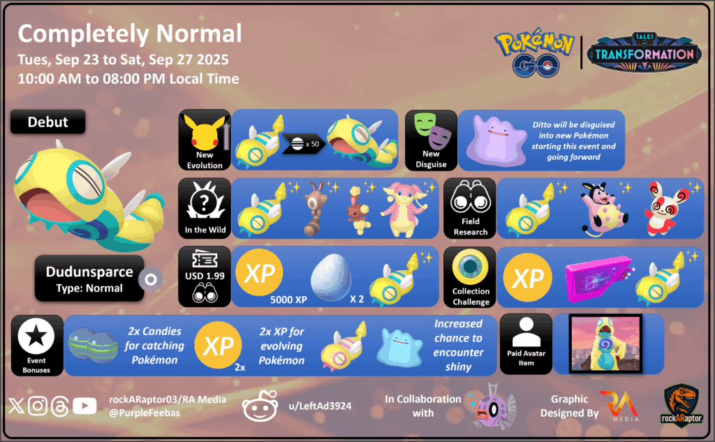 Completely Normal - Pokémon GO Event - 23rd Sep to 27th Sep 2025