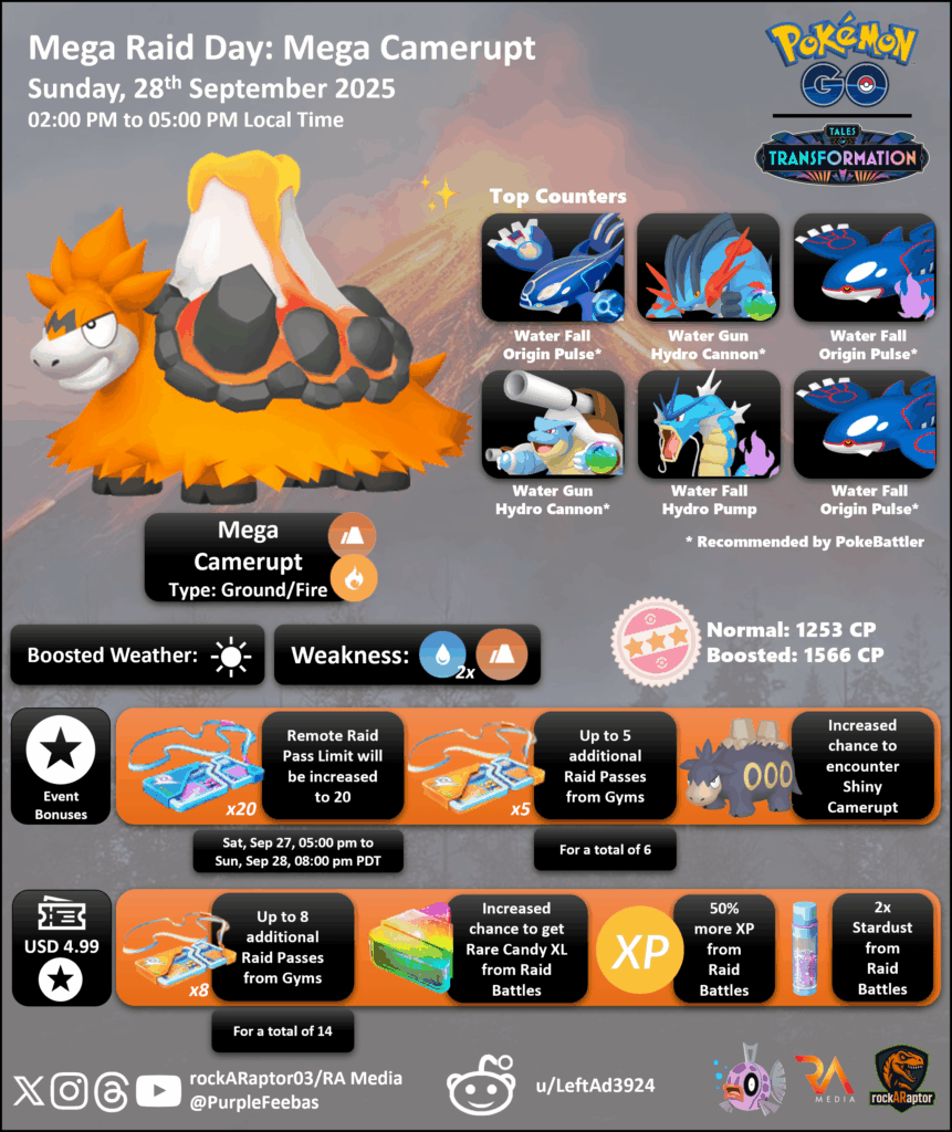 Mega Raid Day: Mega Camerupt - Pokémon GO - 28thSep 2025 from 02:00 pm to 05:00 pm local time
