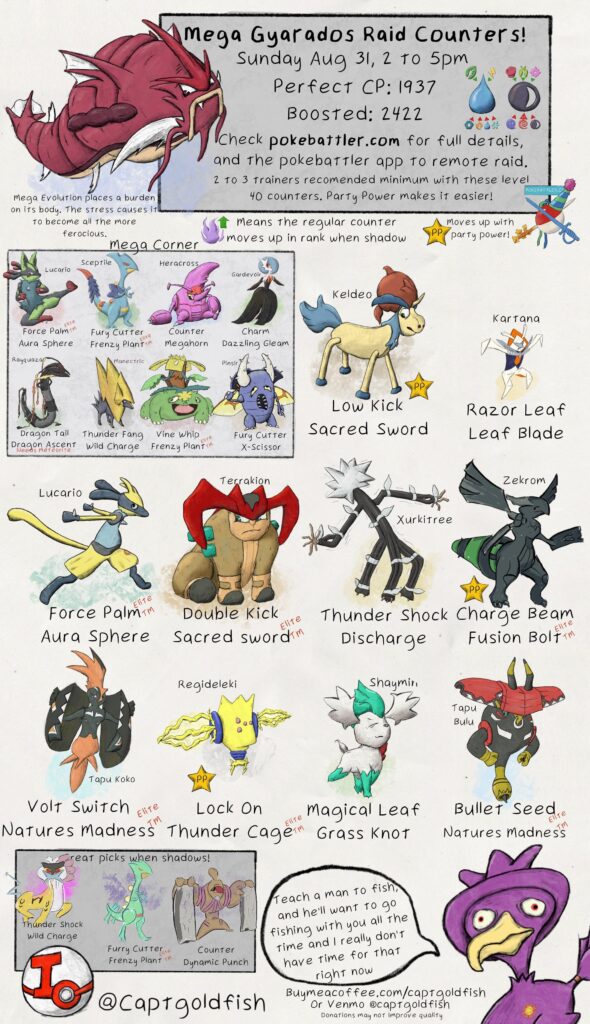 Mega Gyarados Raid Day Guide. Sunday 2 to 5pm. Info from Pokebattler.com. (Sorry I’m late NZ)