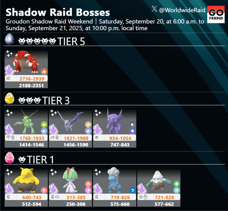 Groudon Shadow Raid Weekend｜Saturday, September 20, at 6:00 a.m. to Sunday, September 21, 2025, at 10:00 p.m. local time(Shadow Groudon：Shiny debut! / TIER3,TIER1：Unchanged)