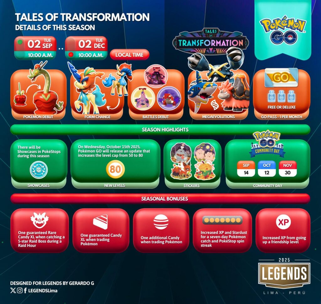 Tales of Transformation (LegendsLima)