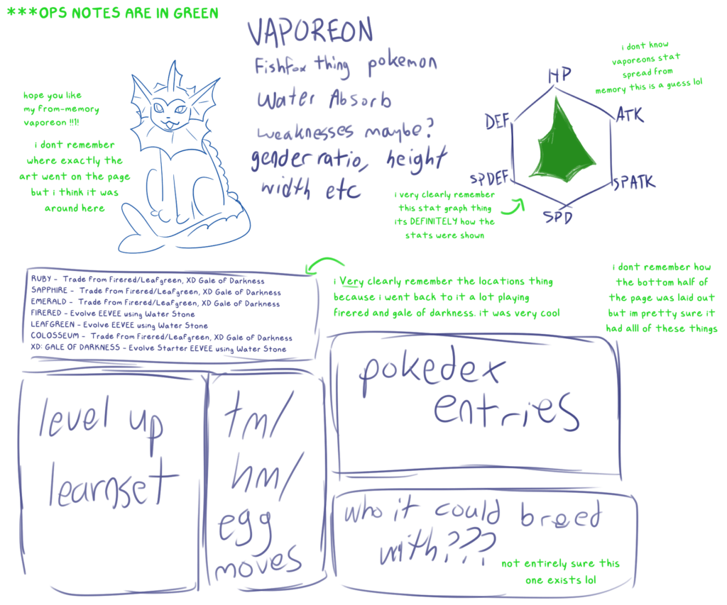 does anyone remember this guidebook???? read desc