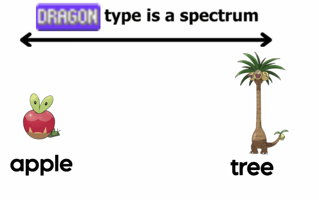 Dragon Type is a spectrum