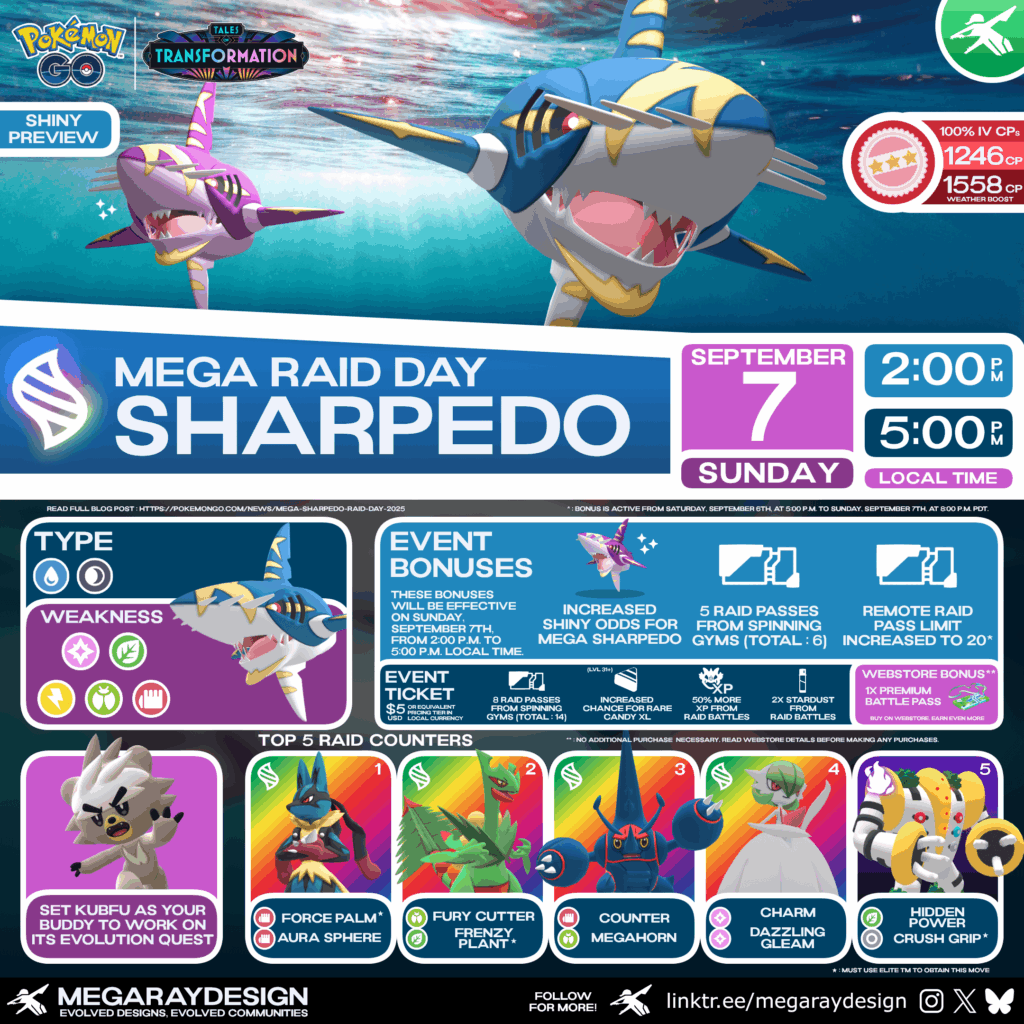 Pokémon GO - Mega Sharpedo Raid Day Graphic created by MegaRayDesign!