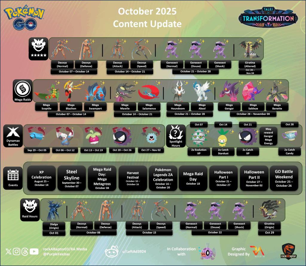 October 2025 Content Update - Pokémon GO
