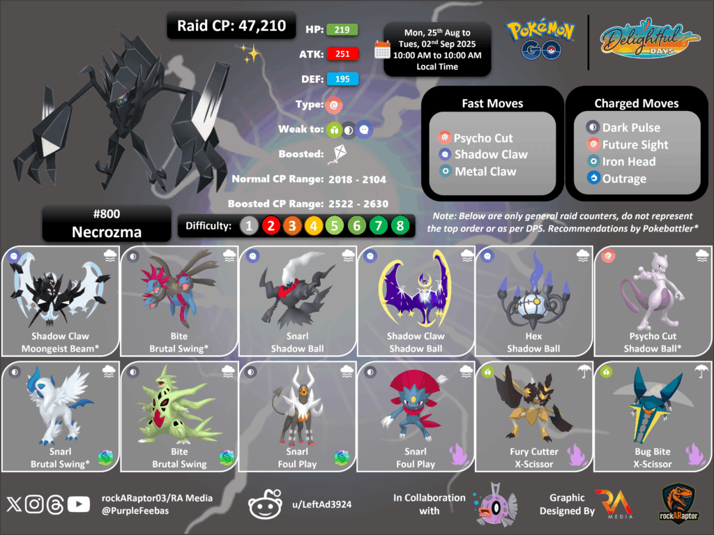 Necrozma In Five Star Raids - Pokémon GO