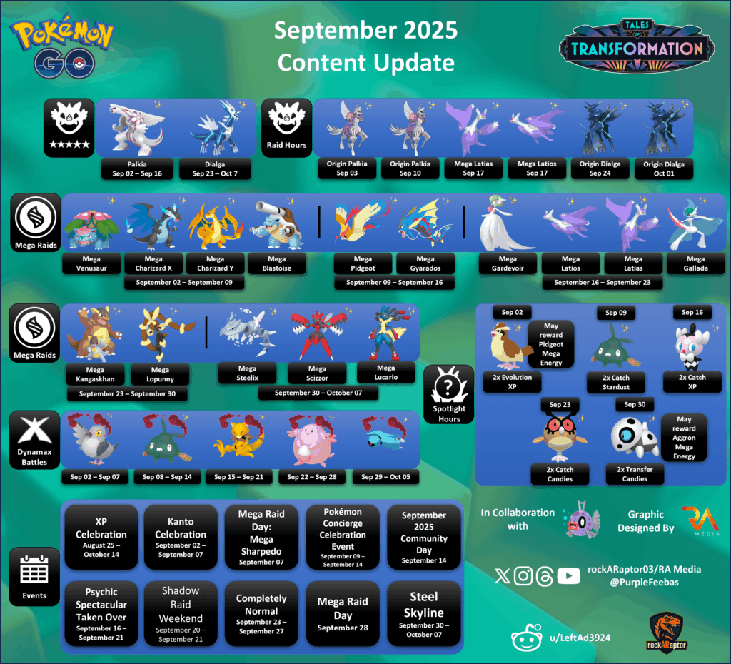 September 2025 Content Update - Pokémon GO
