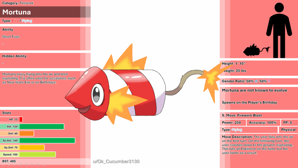 I made a new Fakemon based on fireworks and fish (for a new Fakemon Region I am making)