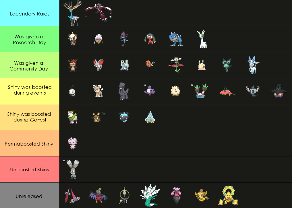 With Flabébé's CD happening this weekend, that's now going to be roughly 80% of Kalos' Shiny Dex Niantic/Scopely has made accessible mostly due to events (both free and paid) that have boosted their shiny chances