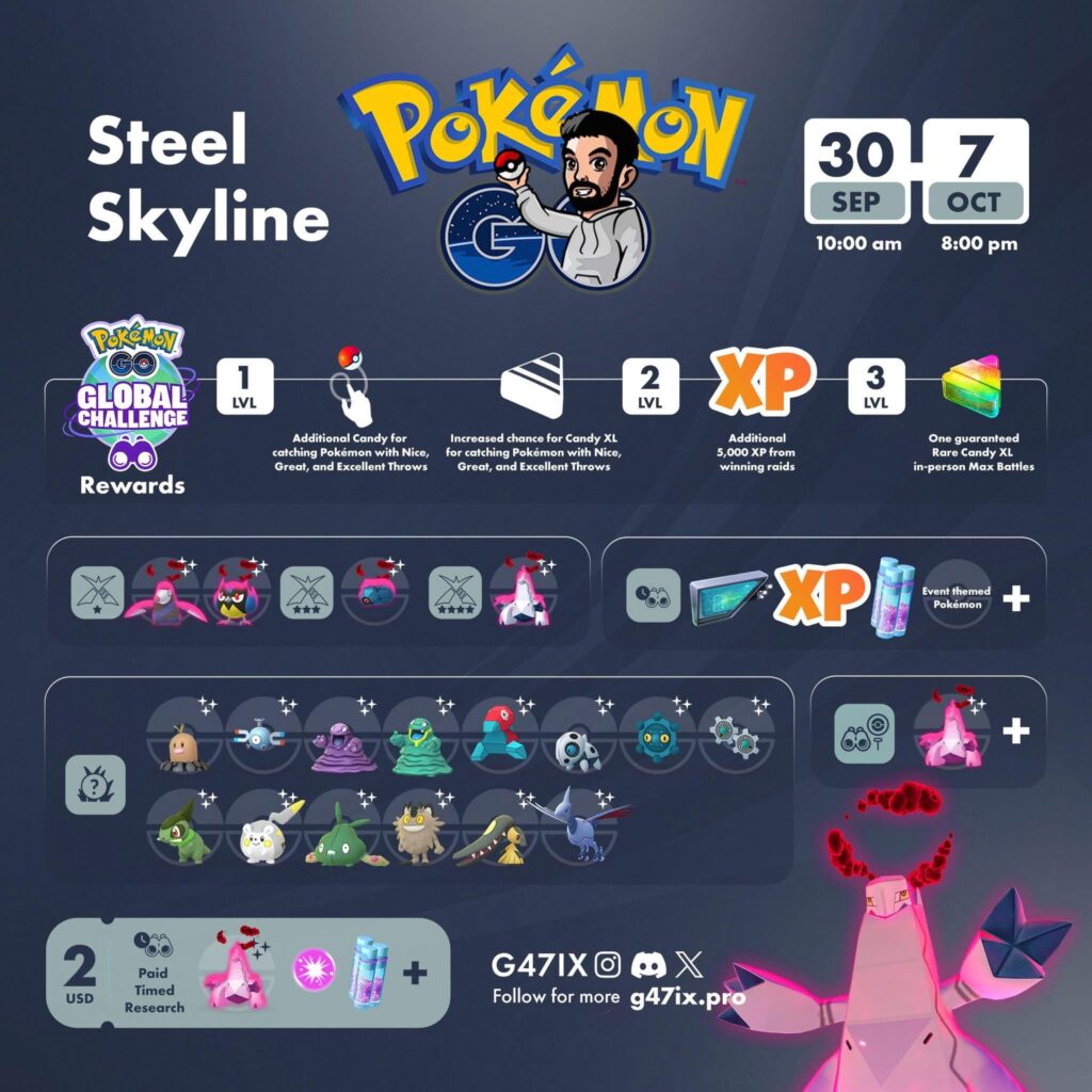 Steel Skyline