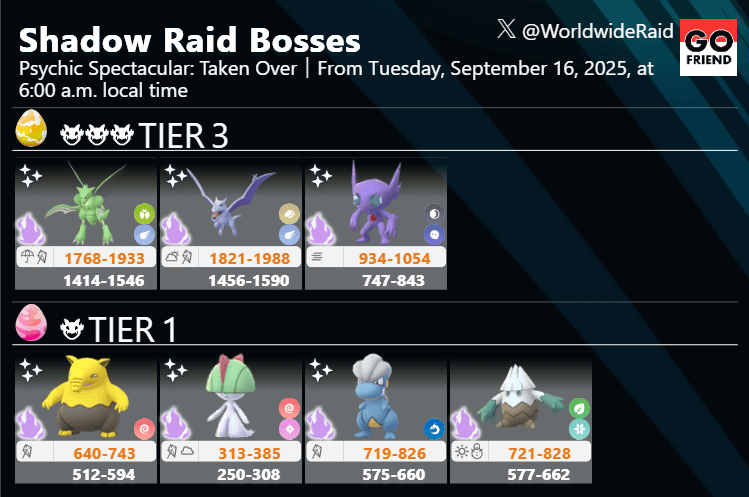 Shadow Raid Bosses：Psychic Spectacular: Taken Over｜From Tuesday, September 16, 2025, at 6:00 a.m. local time(TIER3: Shadow Scyther,Shadow Aerodactyl,Shadow Sableye / TIER1: Shadow Drowzee,Shadow Ralts,Shadow Bagon,Shadow Snover)