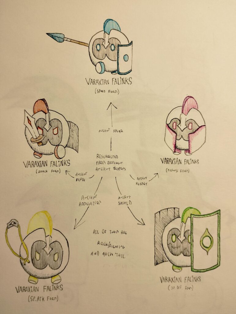 The fossils of Varaxia are very familiar...