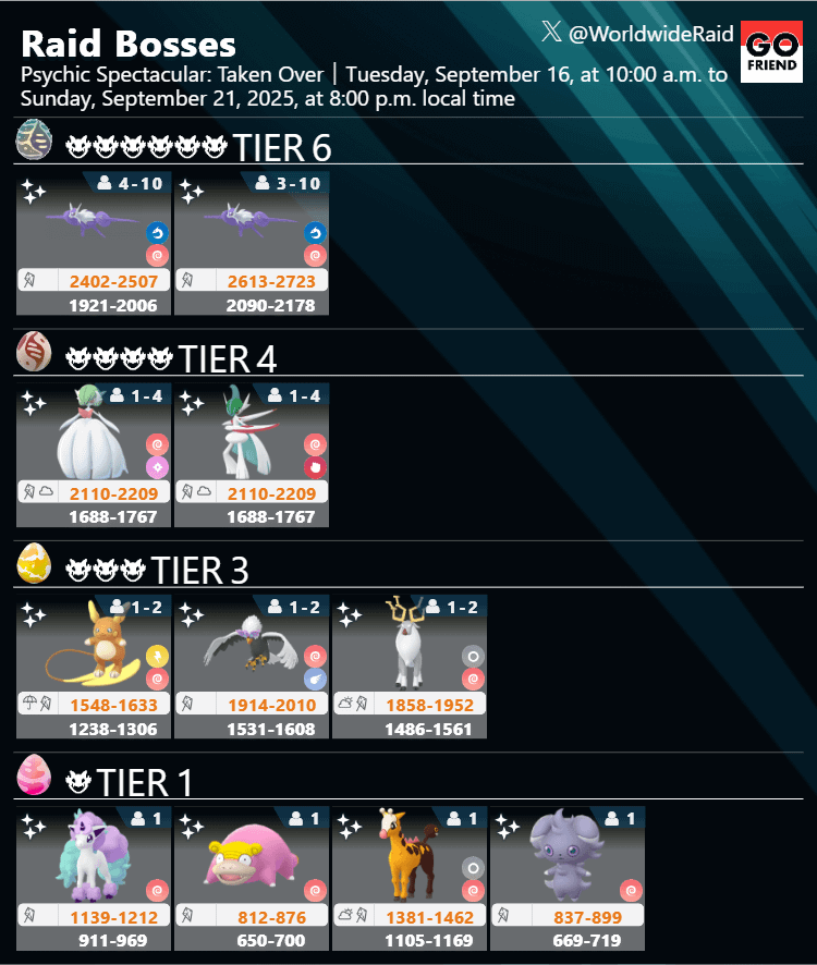 Psychic Spectacular: Taken Over｜Tues, Sep 16, 10am - Sun, Sep 21, 8pm local time(TIER6: Mega Latias,Mega Latios / TIER4 Mega Gardevoir,Mega Gallade / TIER3 Alolan Raichu,Hisuian Braviary,Wyrdeer / TIER1 Galarian Ponyta,Galarian Slowpoke,Girafarig,Espurr)