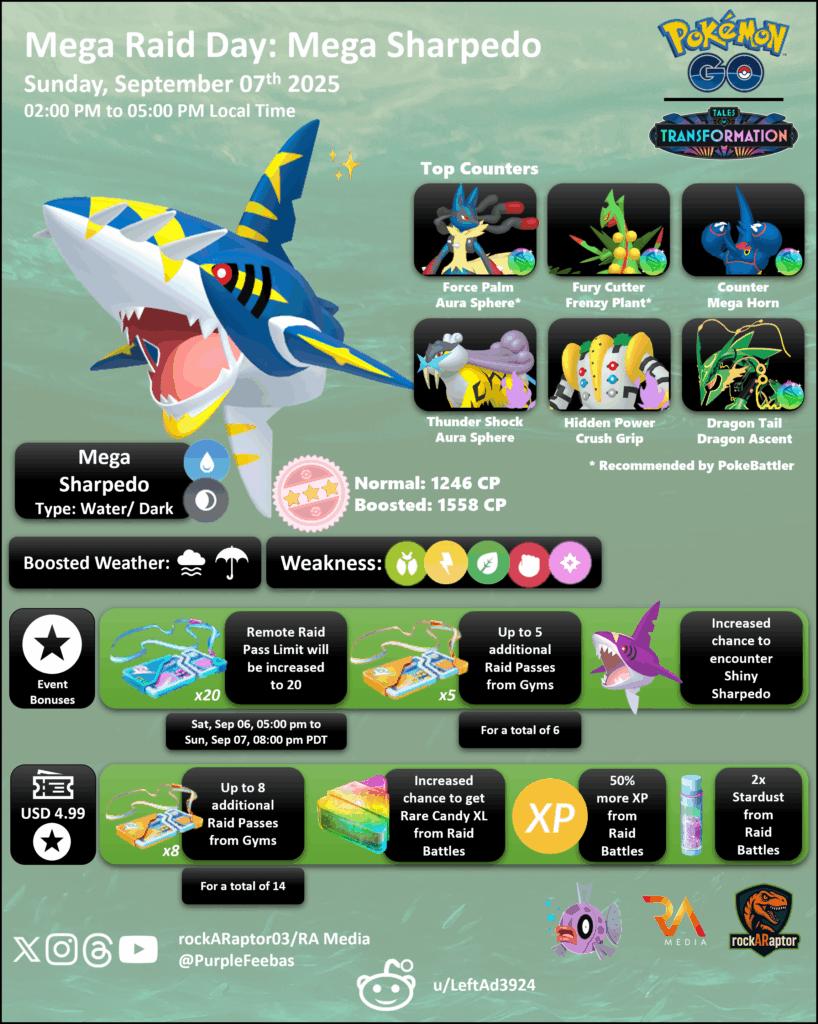 Mega Raid Day: Mega Sharpedo - Pokémon GO - 07th Sep 2025