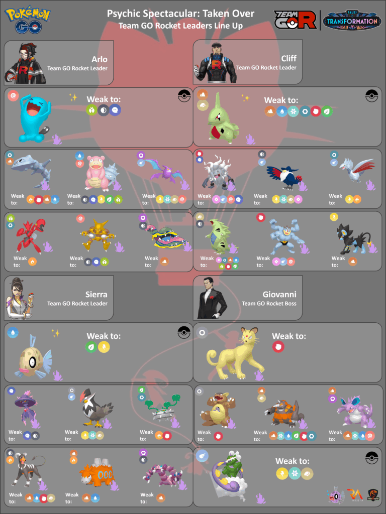 Psychic Spectacular Taken Over - Team GO Rocket Leaders and Giovanni Line Up - 16th Sep 2025 Onwards