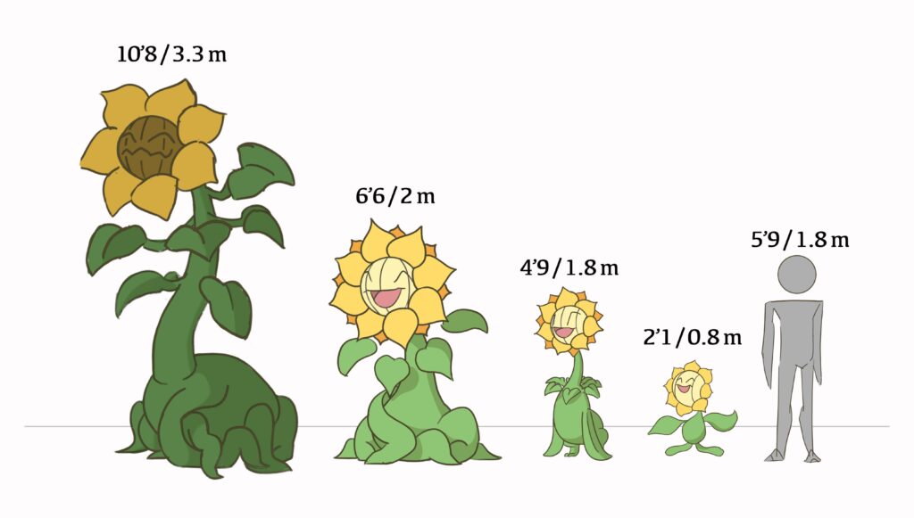 Three potential Sunflora evolutions! What do yall think?