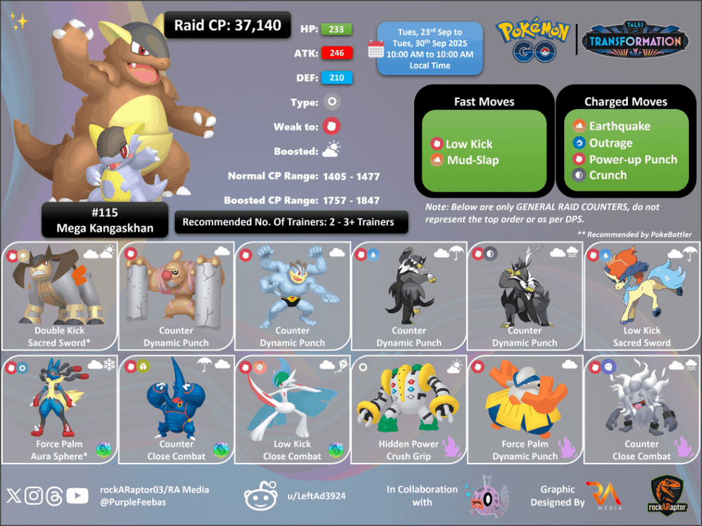 Mega Kangaskhan and Mega Lopunny in Mega Raids - Pokémon GO - 23rd Sep to 30th Sep 2025
