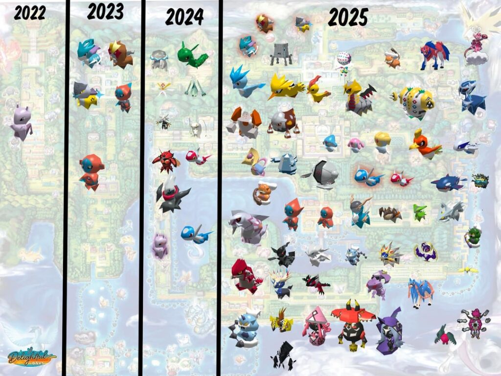 Last time every Mega and Legendary were in raids. Updated for Delightful Days