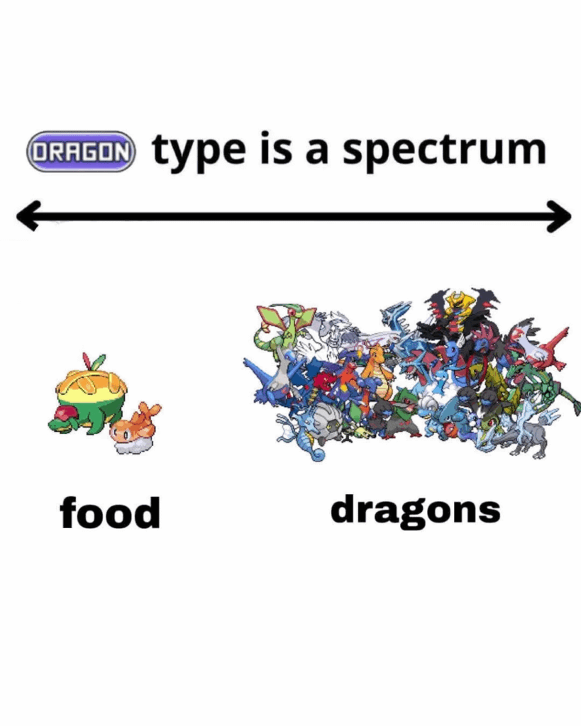 Dragon type is still a spectrum