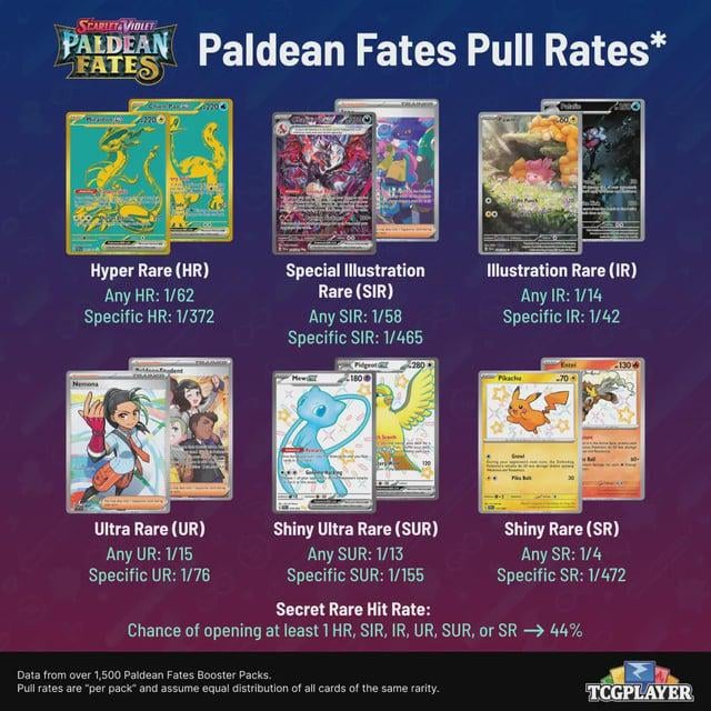 Unpopular Opinion: Modern Pokemon cards are undervalued