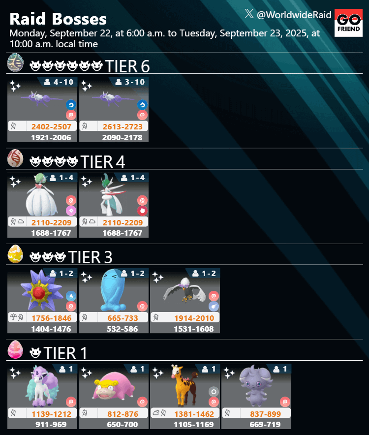 Raid Boss rotation update｜Mon, Sep 22, 6am - Tues, Sep 23, 10am local time(TIER6: Mega Latias,Mega Latios / TIER4 Mega Gardevoir,Mega Gallade / TIER3 Starmie,Wobbuffet,Hisuian Braviary / TIER1 Galarian Ponyta,Galarian Slowpoke,Girafarig,Espurr)