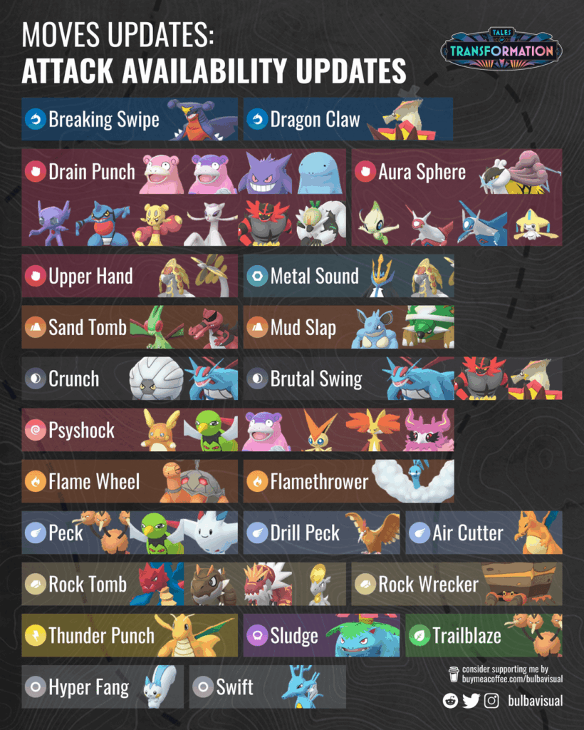 Moves Updates : Tales of Transformation