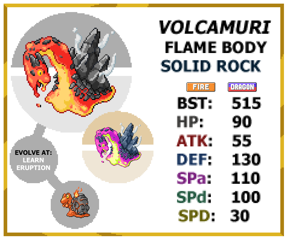 Some fakemon Evolutions I've made