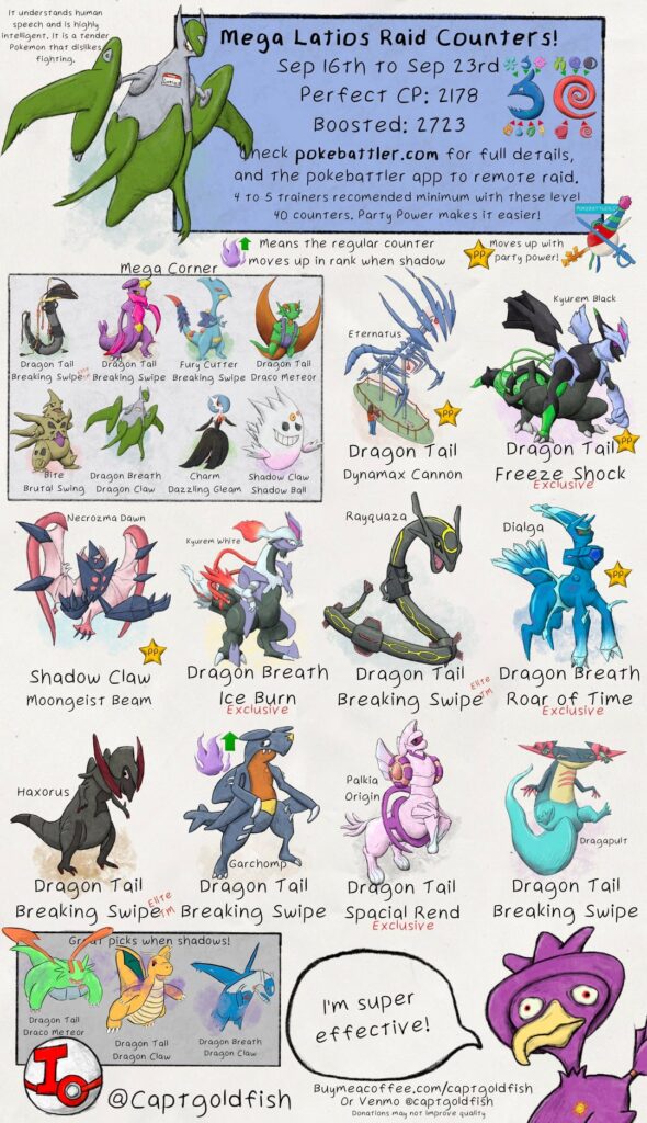 Mega Latios, Latias, Gardevoir, and Gallade raid guides! Top general lvl 40 counters, info from pokebattler.com