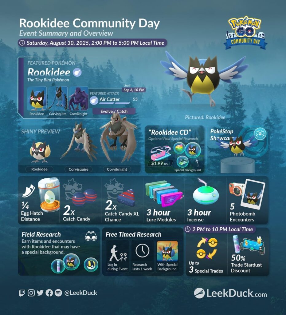 Rookidee Community Day - Event Overview & Special Research (LeekDuck)
